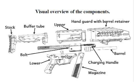Extrait d’un manuel d’impression d’une arme 3D type FGC-9 personnalisée trouvé sur internet.